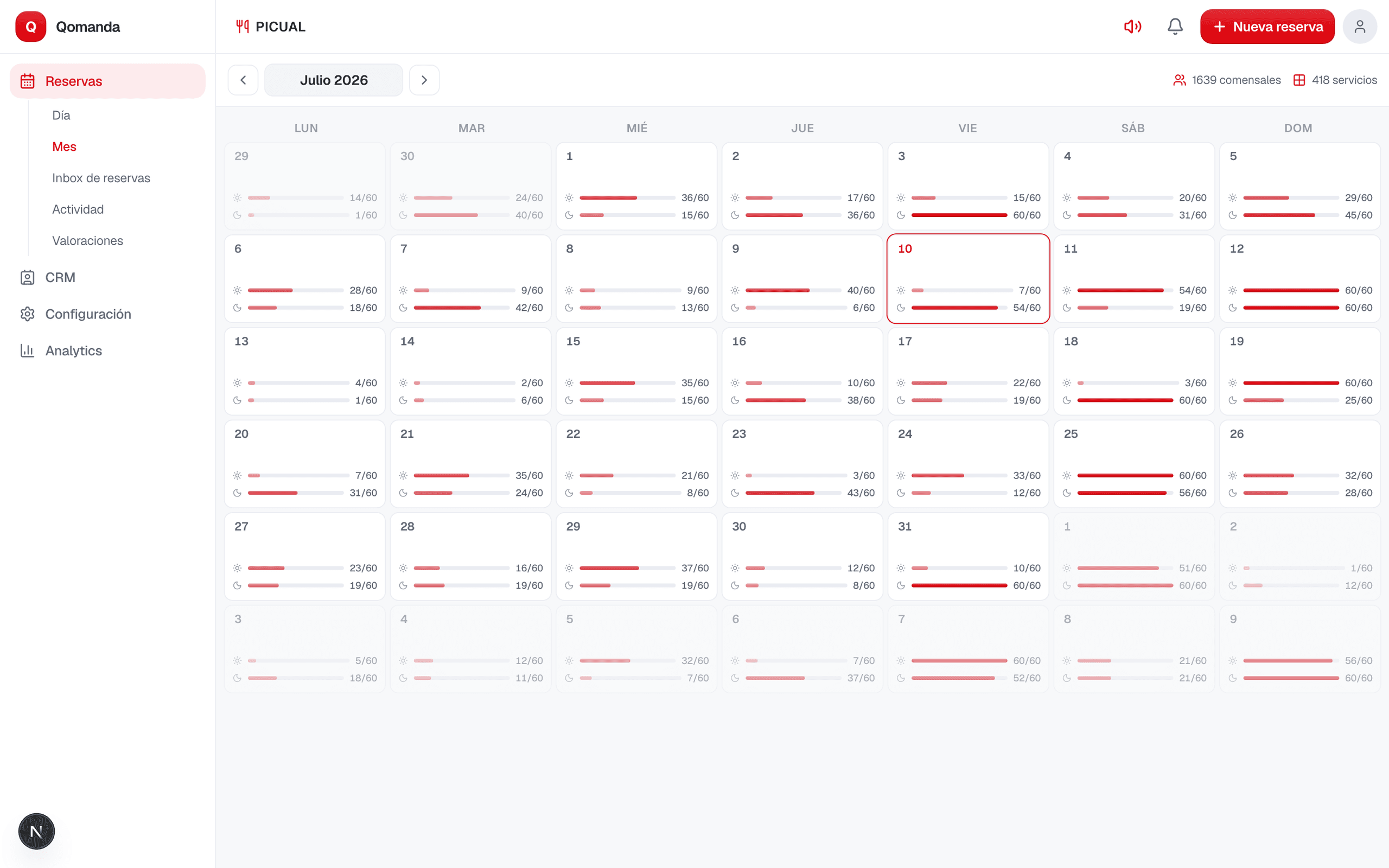Vista Mes de Qomanda con la ocupación de cada día del calendario
