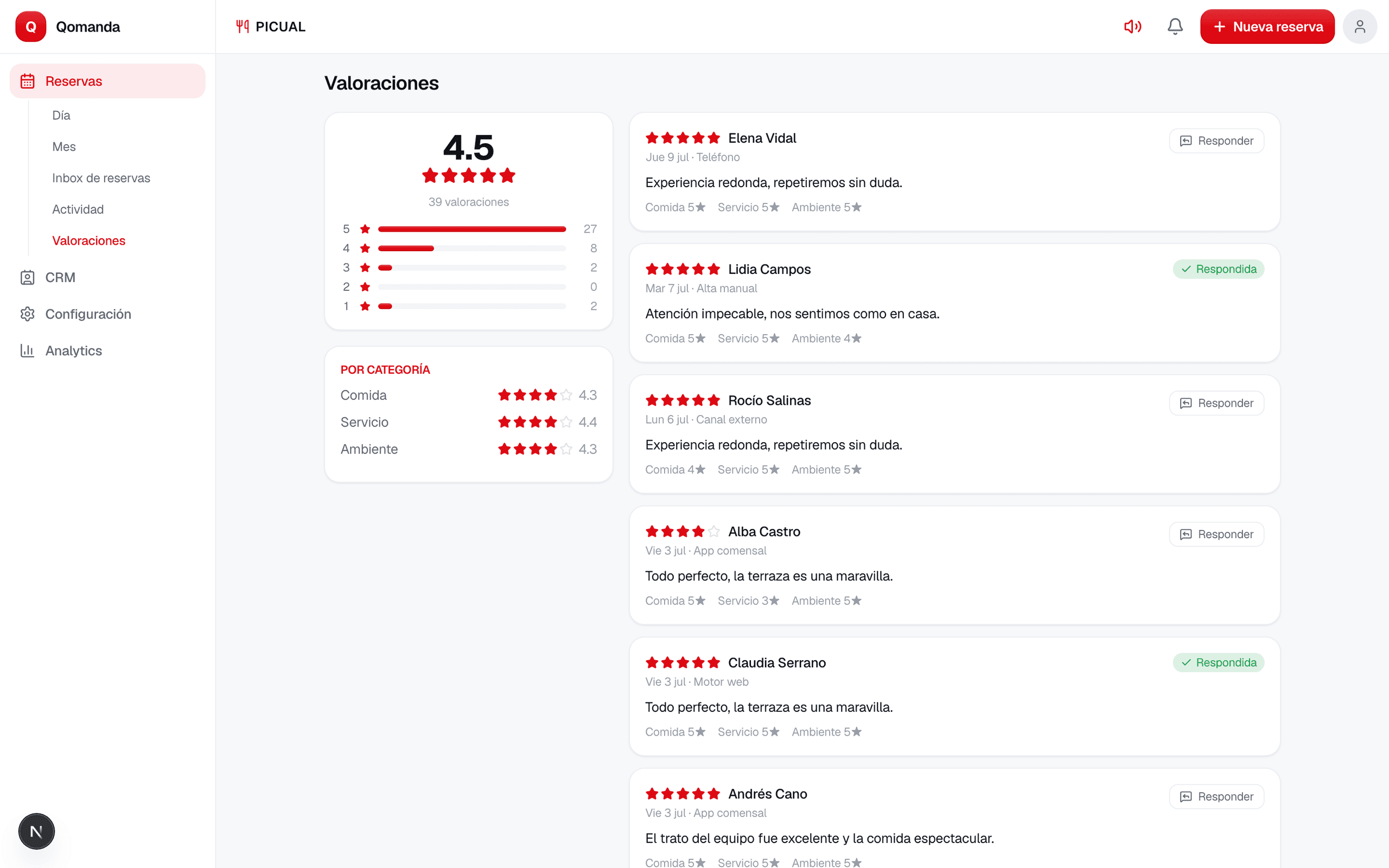 Reseñas de Google integradas en Qomanda